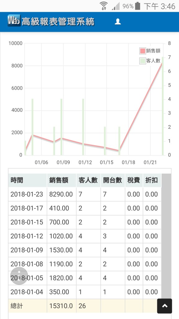 雲端看帳報表-手機